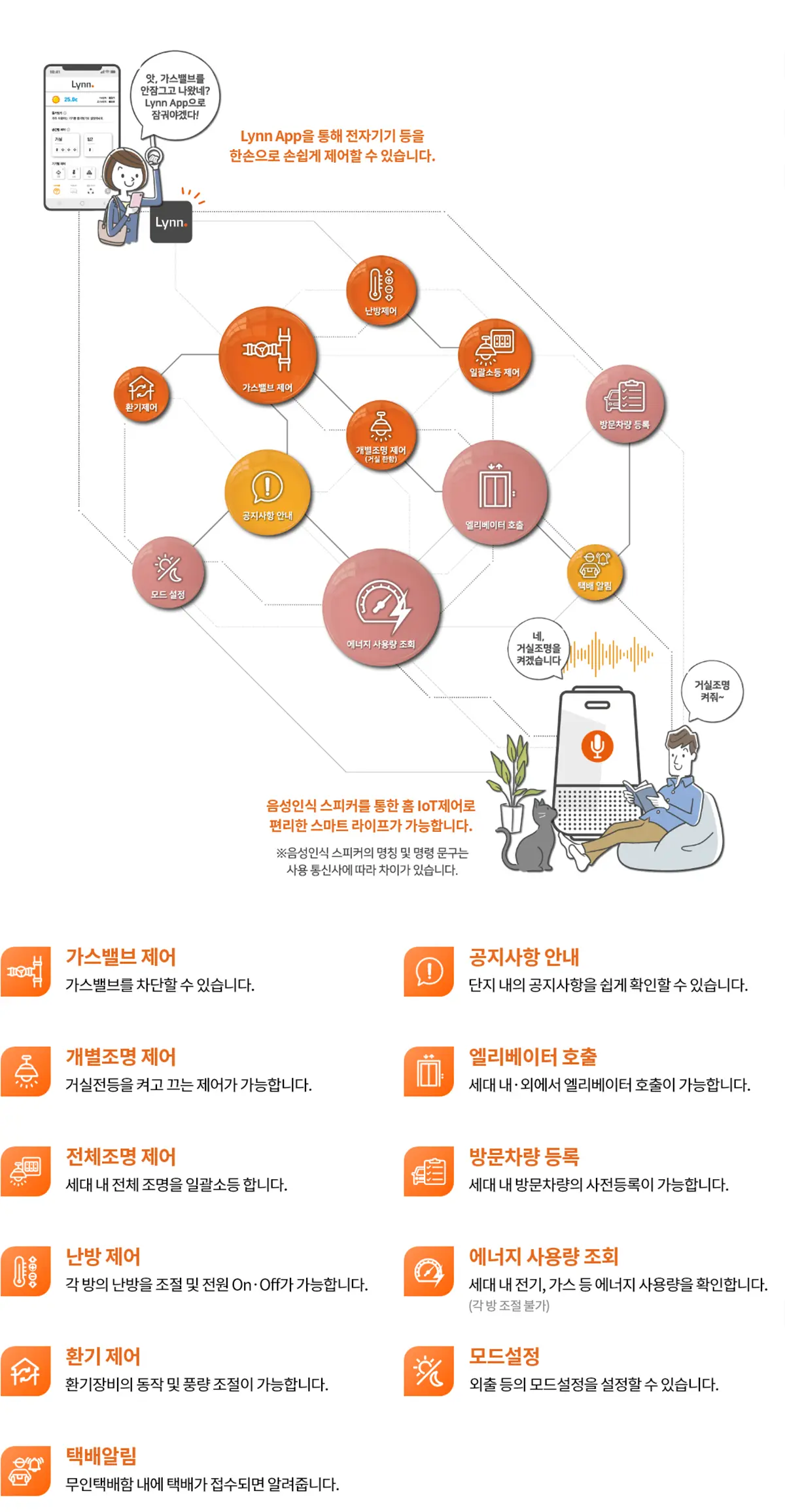 오산세교 우미린 단지의 특화시스템